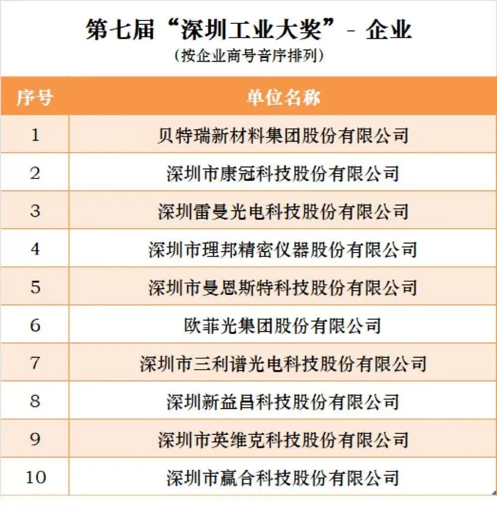 28圈(中国)官方网站