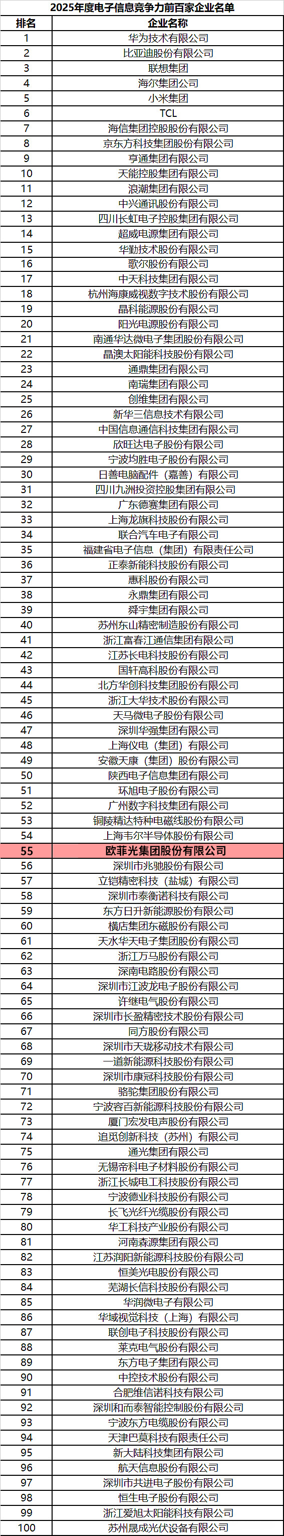28圈(中国)官方网站
